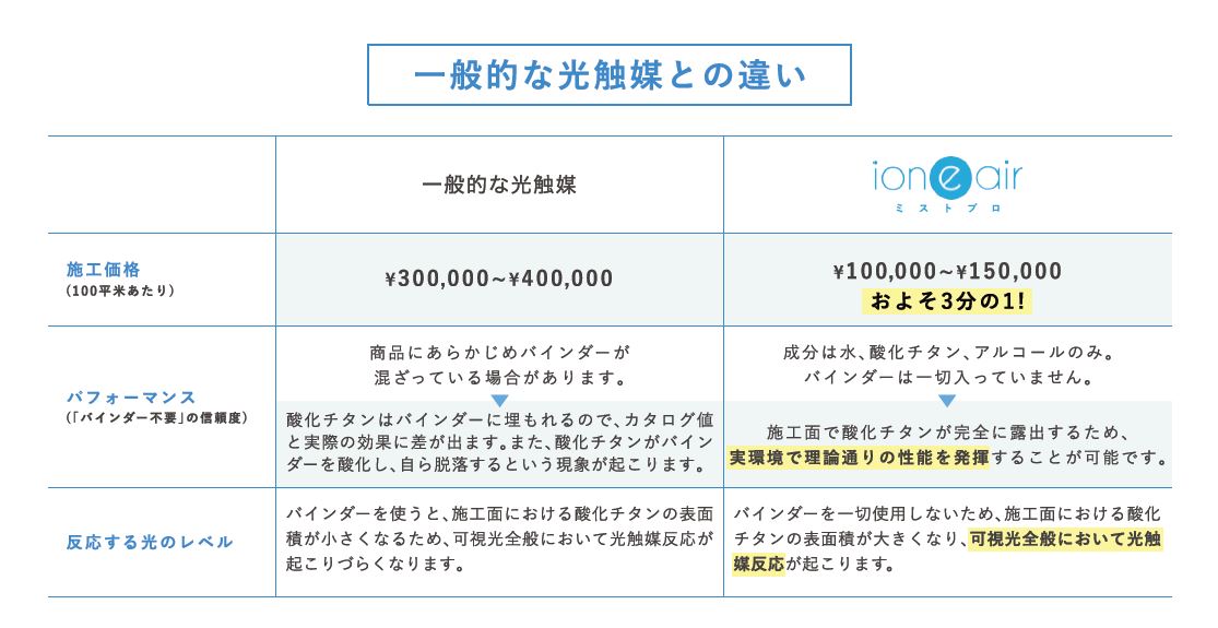 data