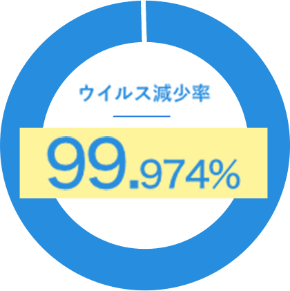 減少