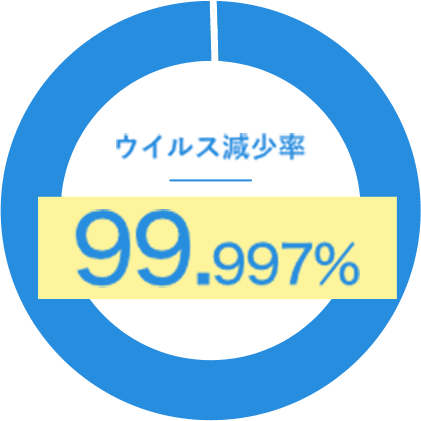 減少