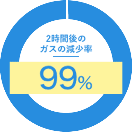 減少